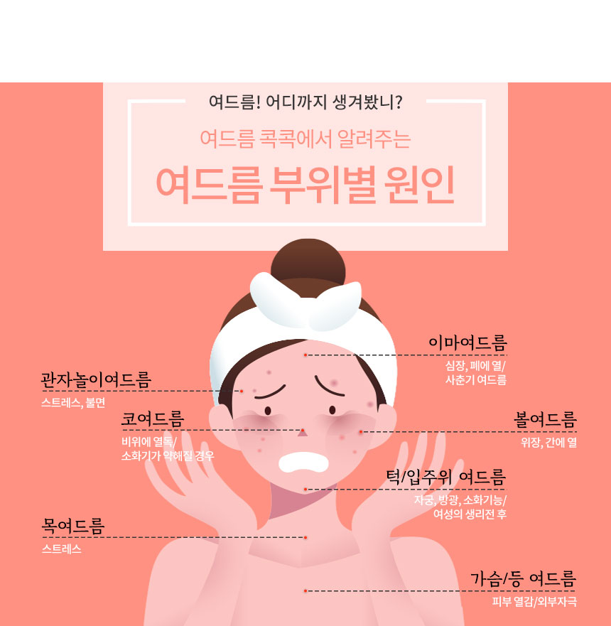 여드름콕콕_상세페이지_03.jpg