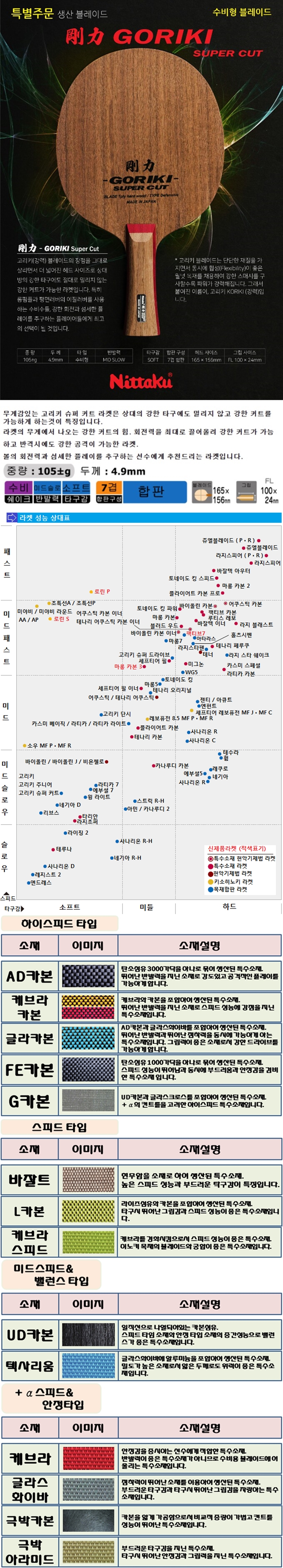 고리키 슈퍼커트 - D1.jpg