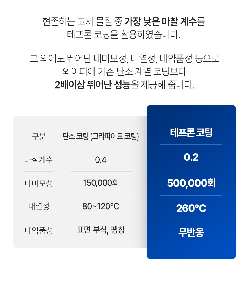 260212_와이퍼_상세페이지_2_03.jpg
