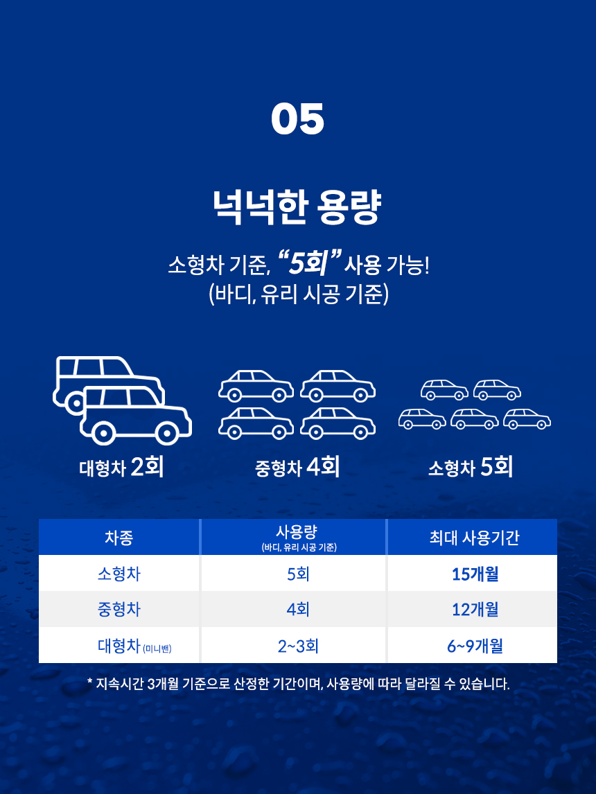 소프트99_레인드롭5-1.jpg