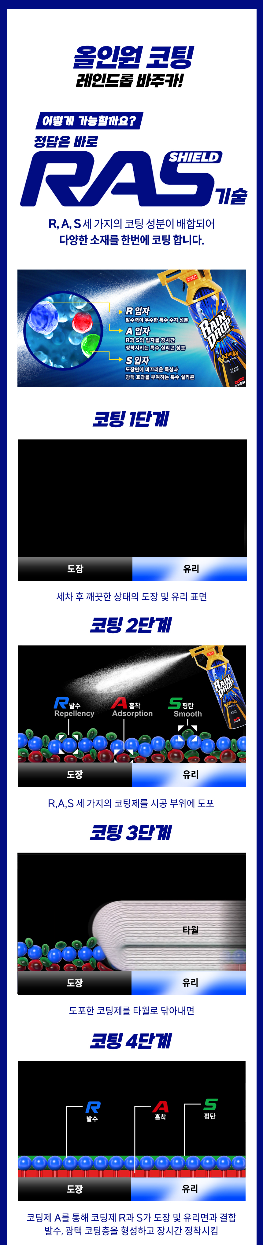 소프트99_레인드롭6_01.jpg