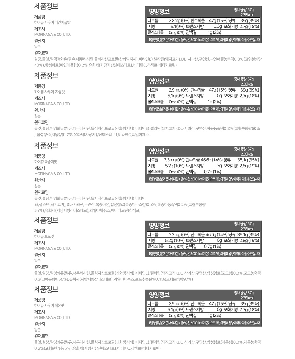 하이츄세트(5종)상세.jpg