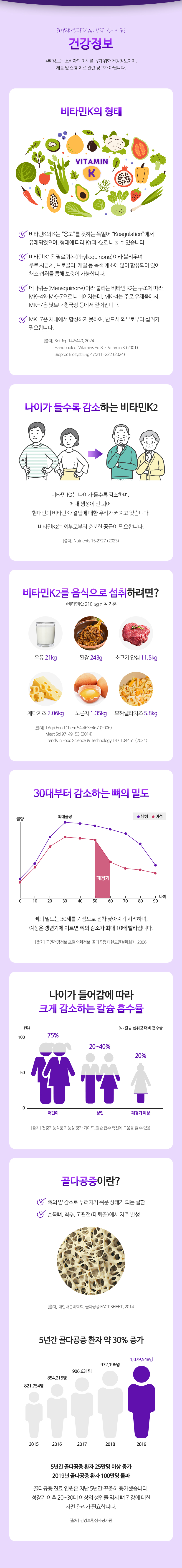 초임계비타민_K2D3_건강정보_240614.jpg