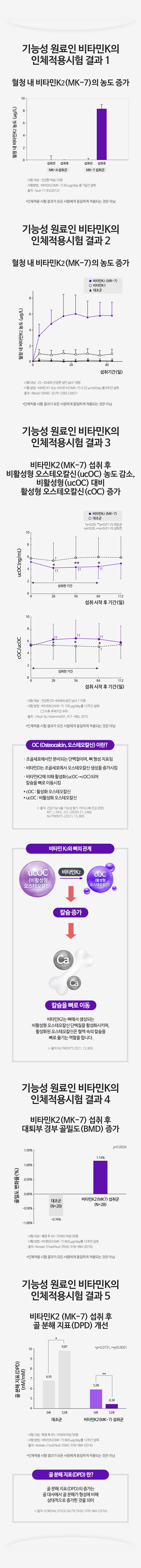 초임계비타민_K2D3_상세02_240617.jpg