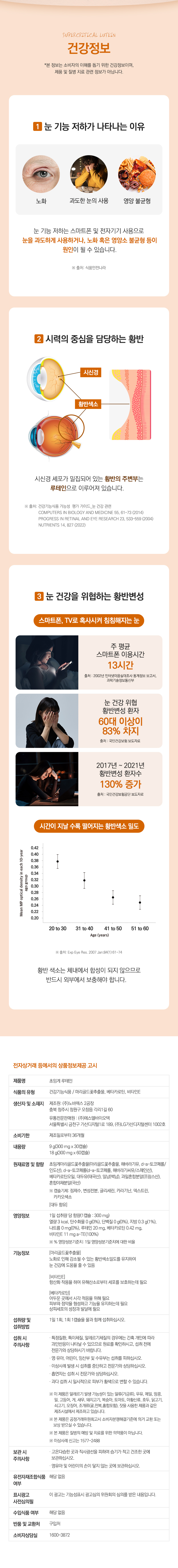 초임계 루테인_정보고시.jpg