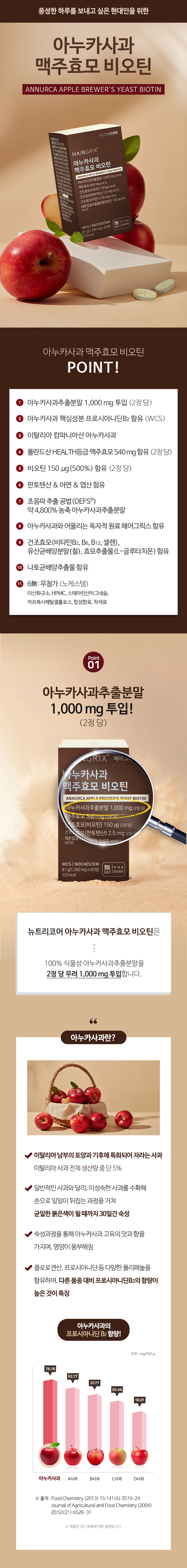 상세페이지 아누카사과 맥주효모 비오틴_01.jpg