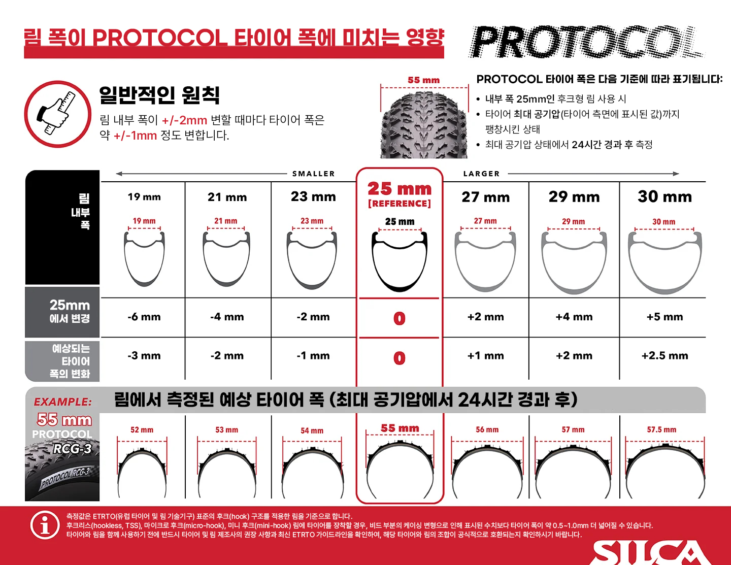 프로토콜타이어_가이드.jpg