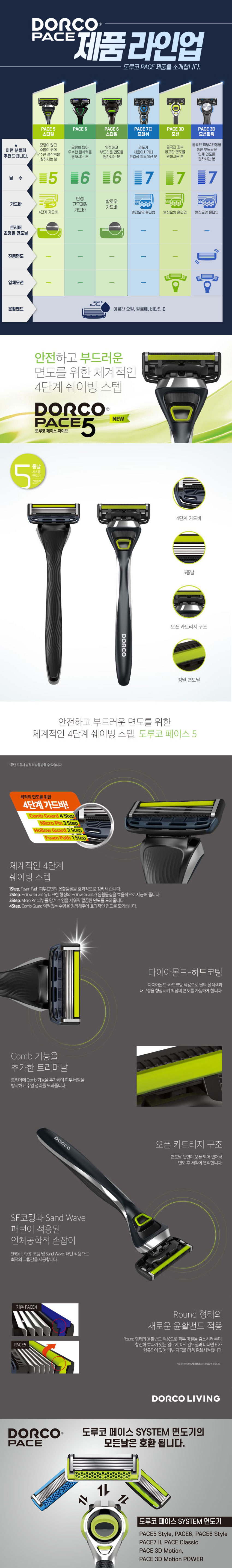 도루코-페이스5상세.jpg