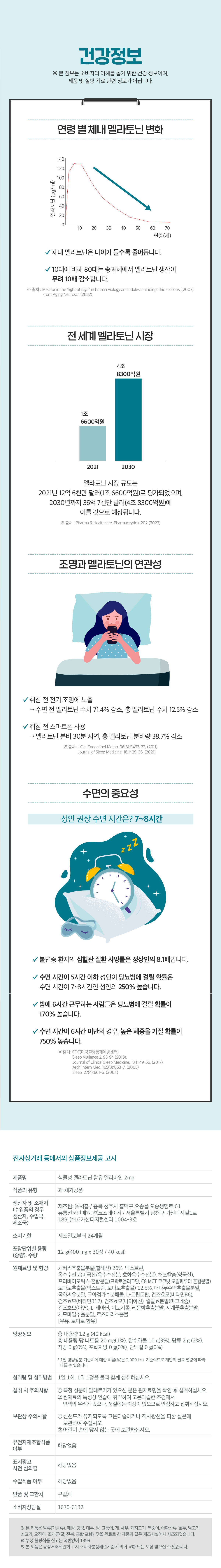 상품정보고시 닥터린 식물성 멜라토닌 함유 멜라바인.jpg