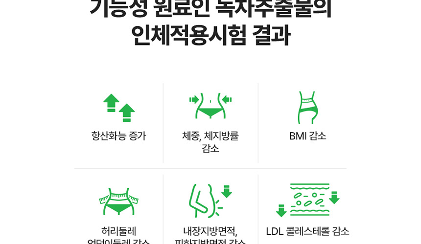 체지방 CUT.나를 위한 건강한 습관.대웅생명과학 녹차카테킨 다이어트 플러스 60정_021