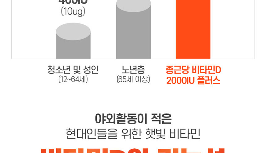 햇빛 에너지 가득 뼈건강엔 종근당 비타민D 2000IU 플러스 90캡슐.항산화,면역,세포보호_014
