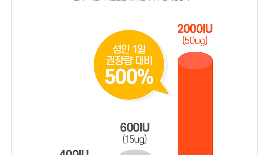 햇빛 에너지 가득 뼈건강엔 종근당 비타민D 2000IU 플러스 90캡슐.항산화,면역,세포보호_013