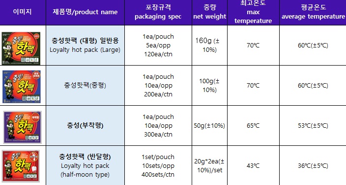 충성 핫팩 - 상세9.jpg