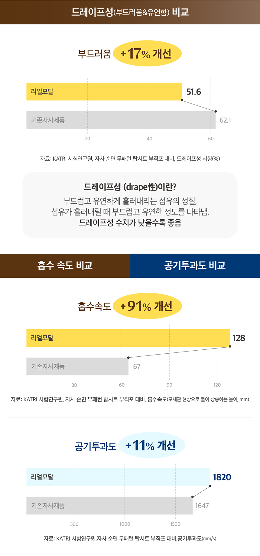 240830-디어스킨-리얼모달-여름시즌-상세페이지-입오버_03.jpg