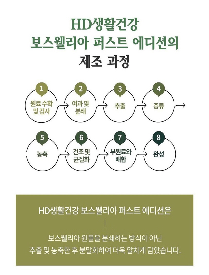 한독생활건강 보스웰리아 1000mg 60정상세05.jpg