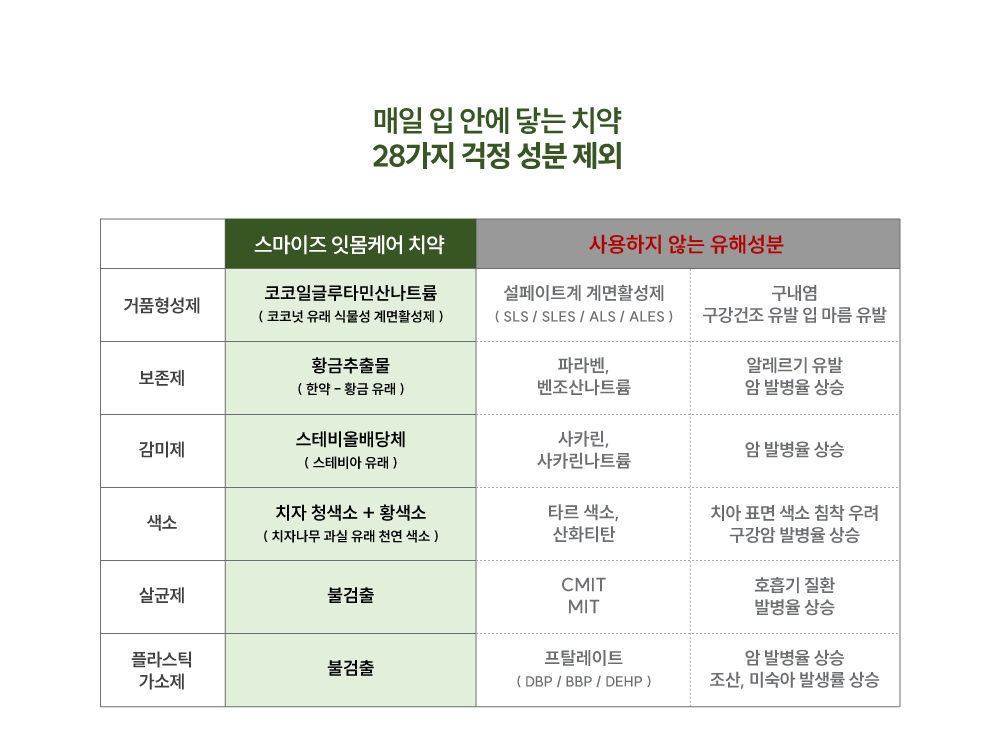 잇몸케어치약 05.png