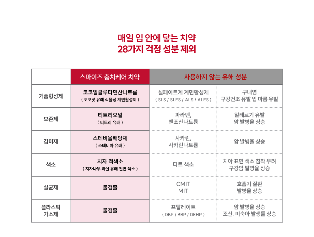 충치케어치약 06.png