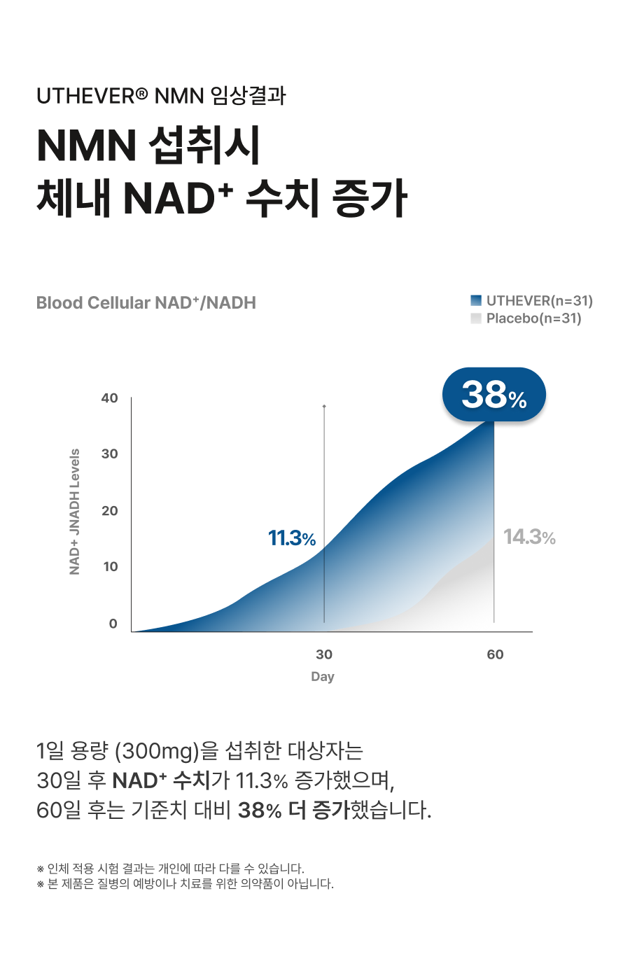 NMN 500MG 상세페이지_13_2.png