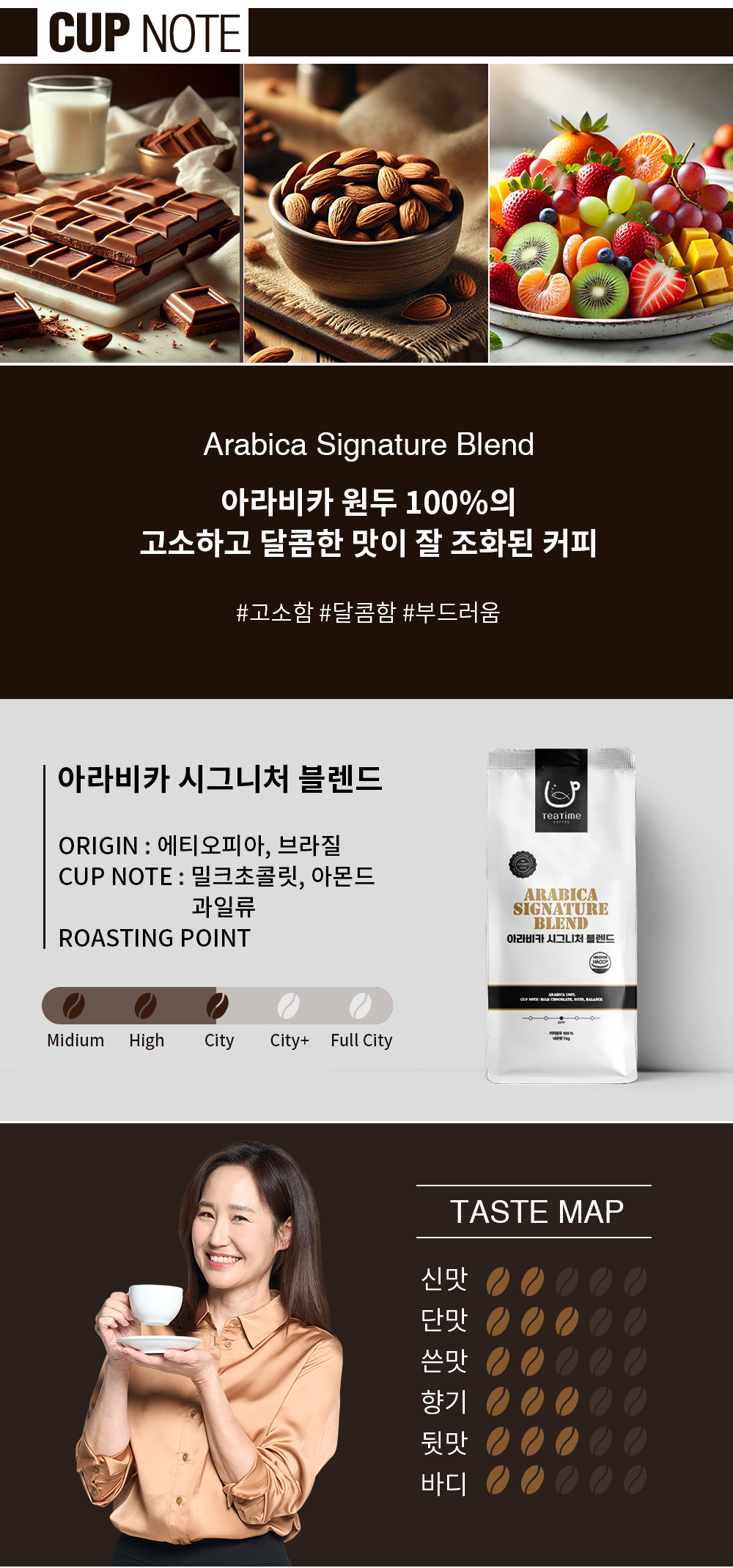 arabica_signature_spec.jpg