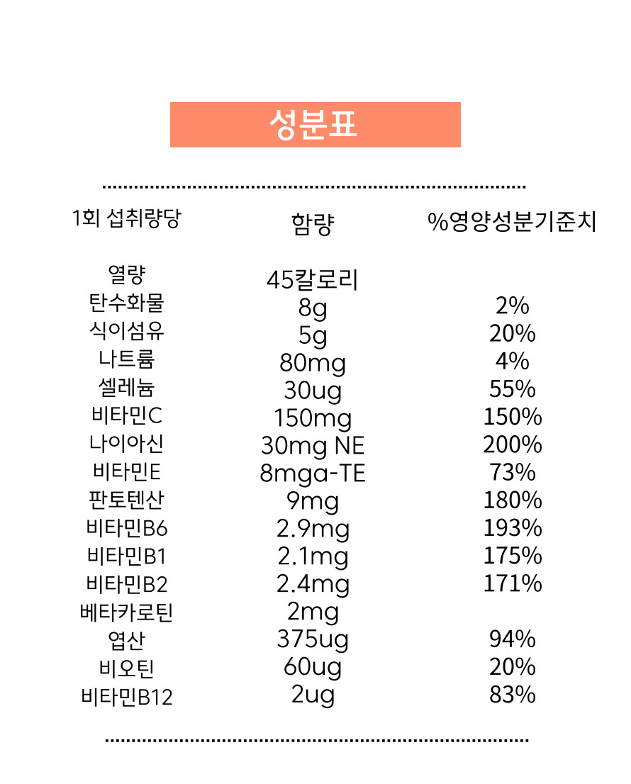 성분표_파워칵테일.jpg