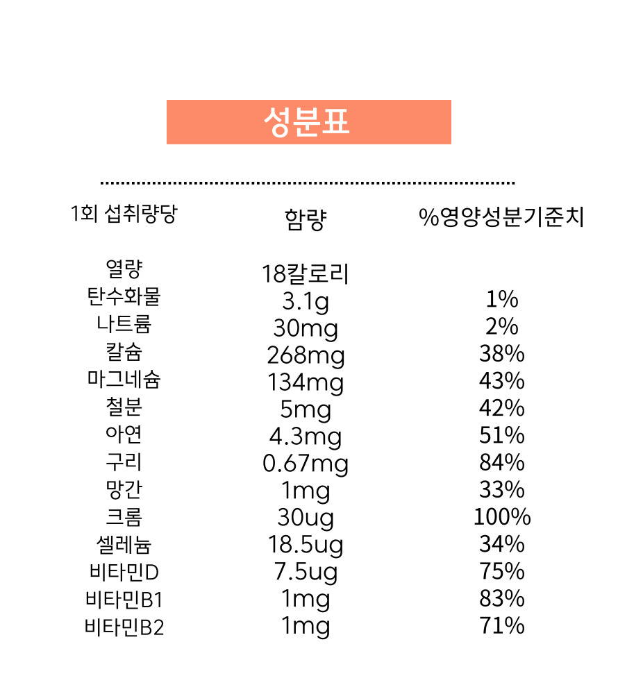 성분표_리스토레이트.jpg
