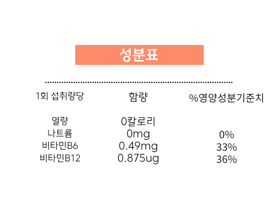 성분표_뮤노겐.jpg