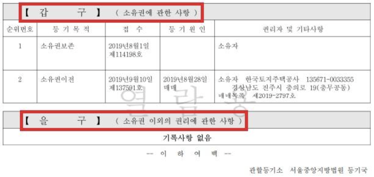 Real Estate Registry Sample &mdash; Section A and Section B Example