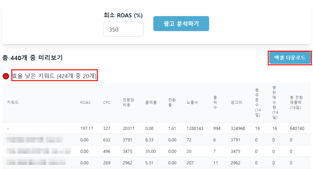 쿠팡 광고 효율 분석 사용 결과