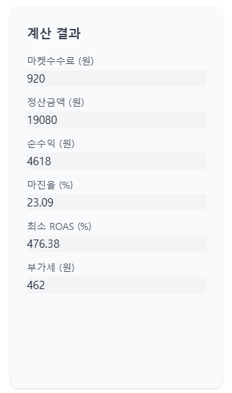 마진계산기, 최소 ROAS 자동 계산