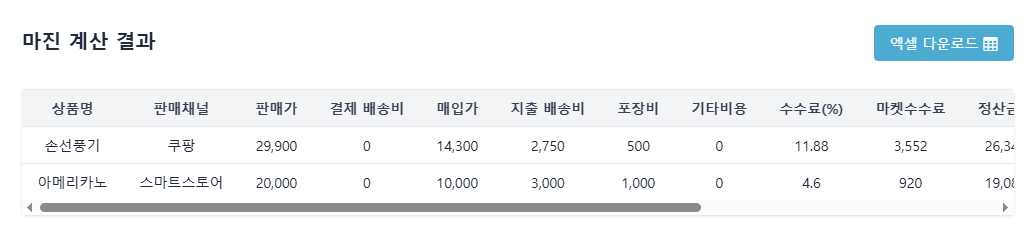 마진계산기, 최소 ROAS 자동 계산 결과
