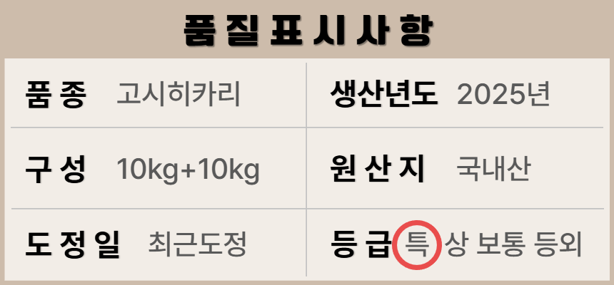 25년 햅쌀 안성 고시히카리쌀 20kg 특등급 상세.png